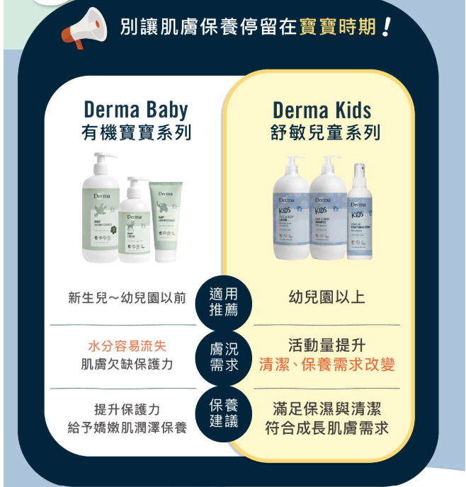 育兒｜兩寶媽真心推薦！Derma 無香寶寶乳液＆兒童乳液｜易敏肌必備的護膚好物